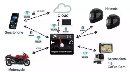 30款產品榮獲CES2017最佳創新獎，引領數碼科技新浪潮