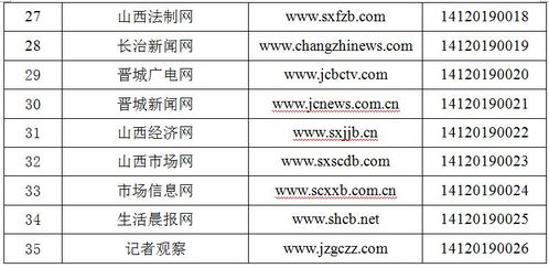 山西省新增2家互聯網新聞信息服務許可單位，助力信息傳播規范化發展